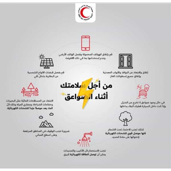 اليمن: أكثر من 150 ضحية للصواعق الرعدية منذ مطلع العام الجاري