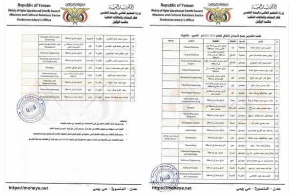 اليمن: "التعليم العالي" تعلن أسماء الفائزين بالمنح الدراسية في الصين للعام القادم