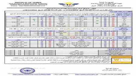 طقس: "الأرصاد" يتوقع موجة صقيع شديدة على 8 محافظات وسط وشمال اليمن في الساعات القادمة