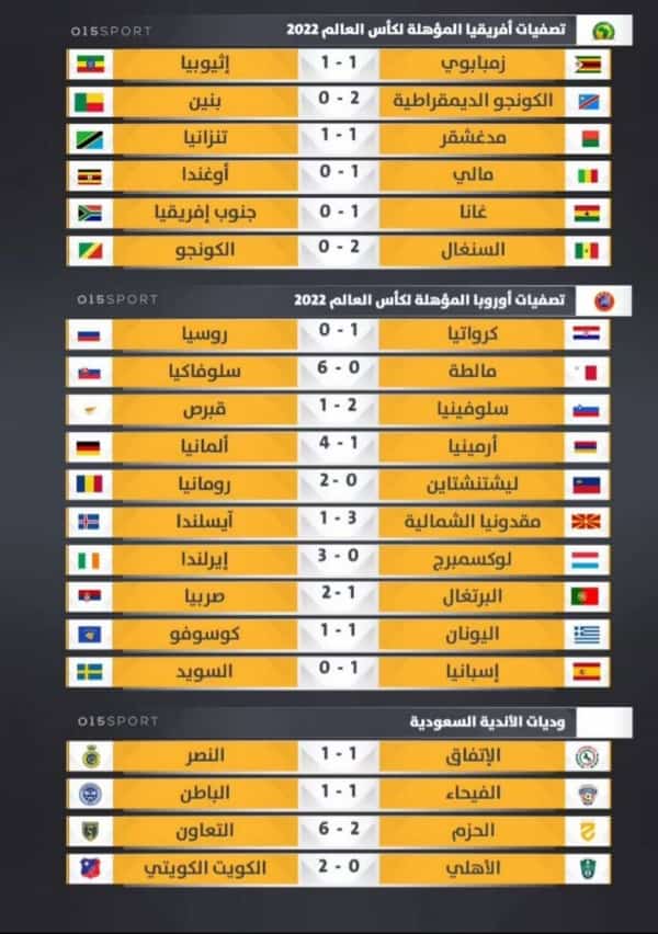رياضة: نتائج ابرز مباريات امس الأحد 14 نوفمبر 2021