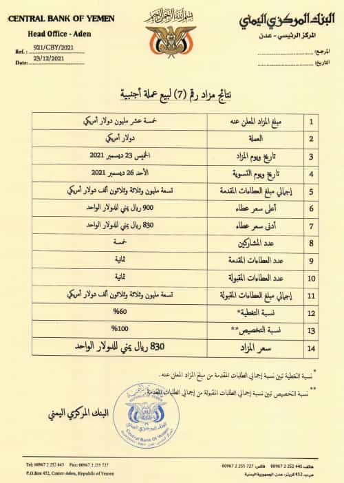 اليمن: البنك المركزي يتلقى عطاءات بنحو 9 ملايين دولار من اجمالي مزاده البالغ 15 مليونا