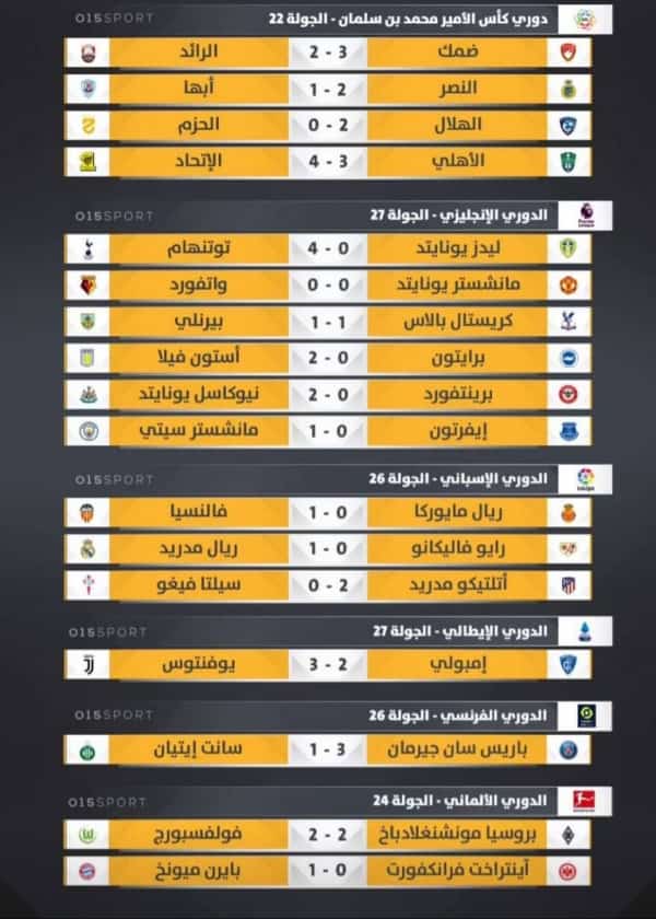 رياضة: نتائج مباريات امس السبت 26 فبراير 2022