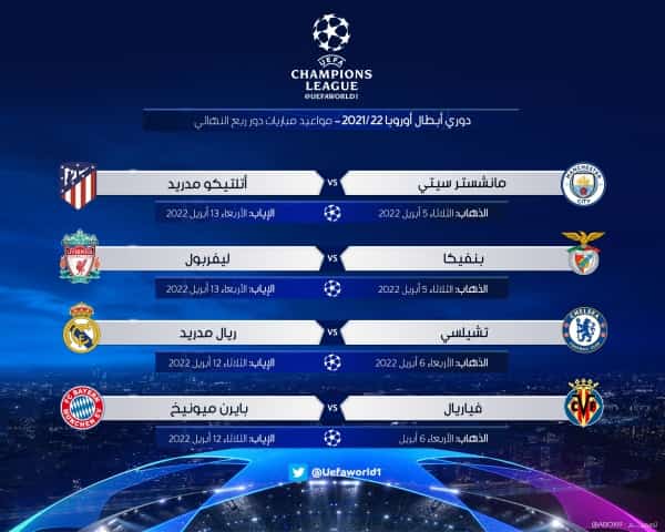 ابطال اوروبا: ربع نهائي سهل لبايرن ميونخ وليفربول وصعب على ريال مدريد ومانشستر سيتي