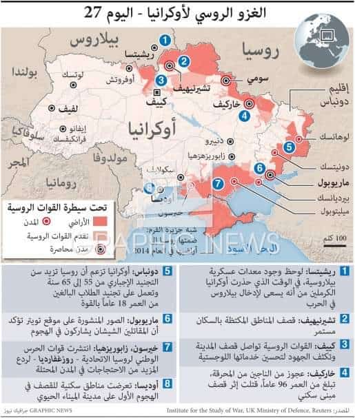 الحرب الروسية الاوكرانية: اليكم ما يجب معرفته من مستجدات