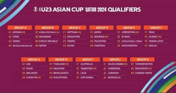 رياضة: منتخب اليمن الأولمبي في المجموعة الثالثة من تصفيات كأس آسيا تحت 23 عاماً