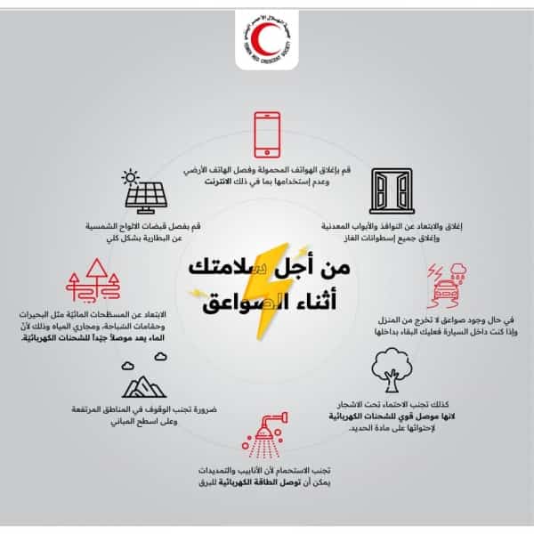 اليمن: أكثر من 150 ضحية للصواعق الرعدية منذ مطلع العام الجاري