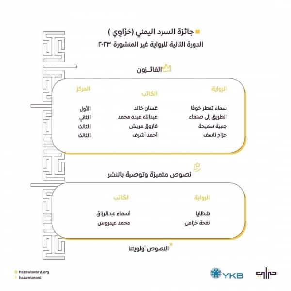 اليمن: جائزة السرد اليمني "حزَاوِي" تعلن الفائزين في دورتها الثانية للعام 2023