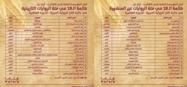 ثقافة وفن: 3 روايات يمنية ضمن قائمة الأعمال المرشحة لـ"جائزة كتارا" العاشرة للرواية العربية