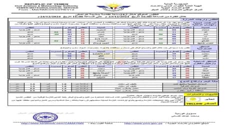 طقس: الأرصاد يحذر من استمرار الأجواء الباردة خلال الساعات القادمة