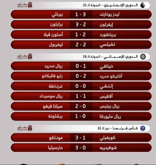 نتائج مباريات أمس الأحد 2 يناير 2022