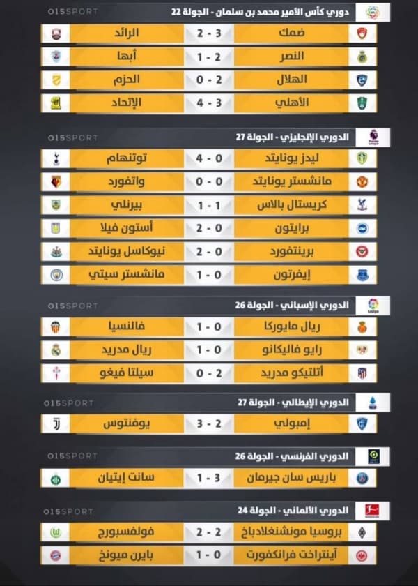 نتائج مباريات امس السبت 26 فبراير 2022