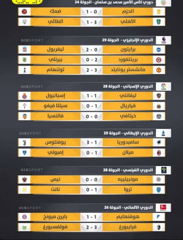 نتائج مباريات امس السبت 12 مارس 2022