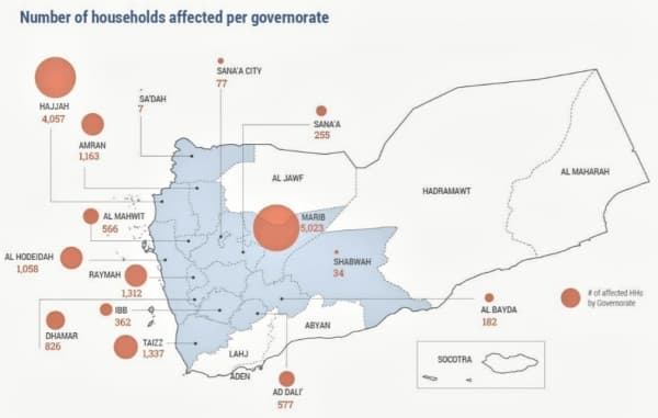 أكثر من 230 ألف متضرر من الفيضانات منذ آواخر أغسطس الماضي