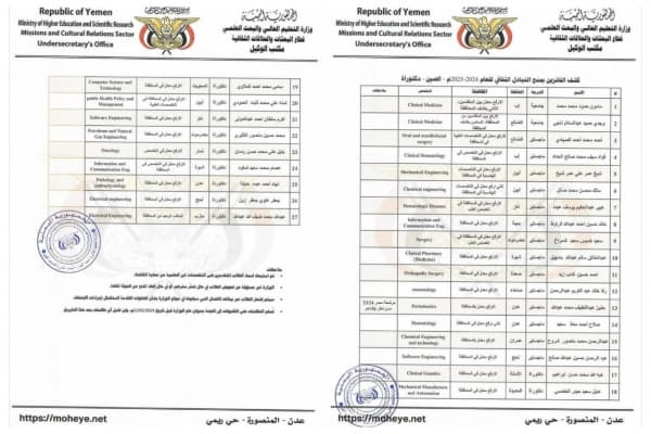 "التعليم العالي" تعلن أسماء الفائزين بالمنح الدراسية في الصين للعام القادم