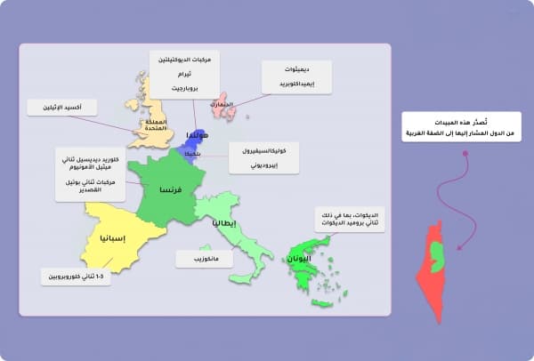 استيراد السُّم..شركات أوروبية تصدّر للدول العربية مبيدات محظورة في أراضيها