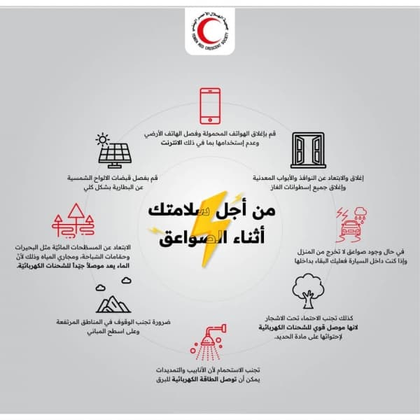 أكثر من 150 ضحية للصواعق الرعدية منذ مطلع العام الجاري